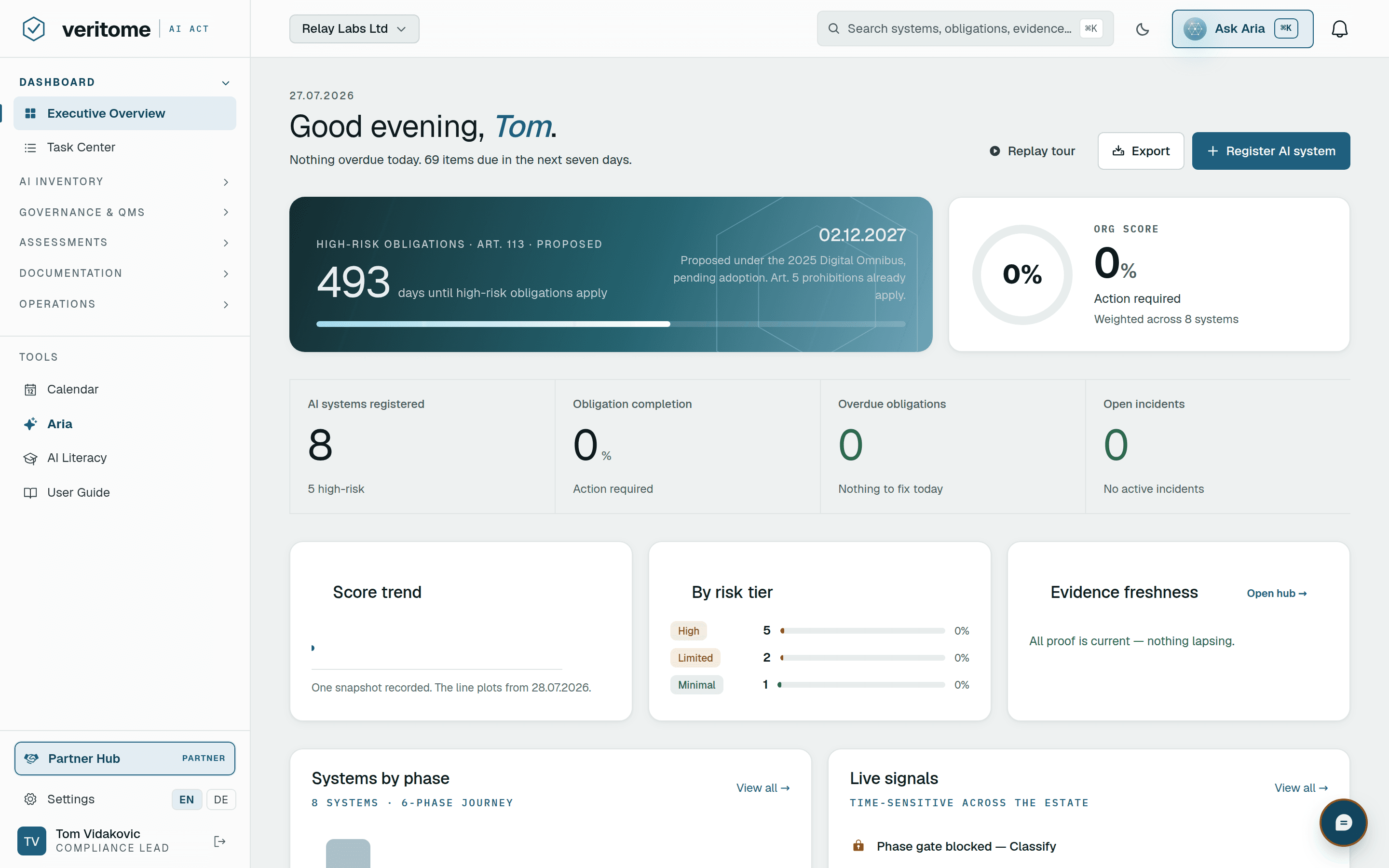 Veritome dashboard — live obligation completion, systems by phase, deadline countdown and phase-gate alerts for an AI portfolio