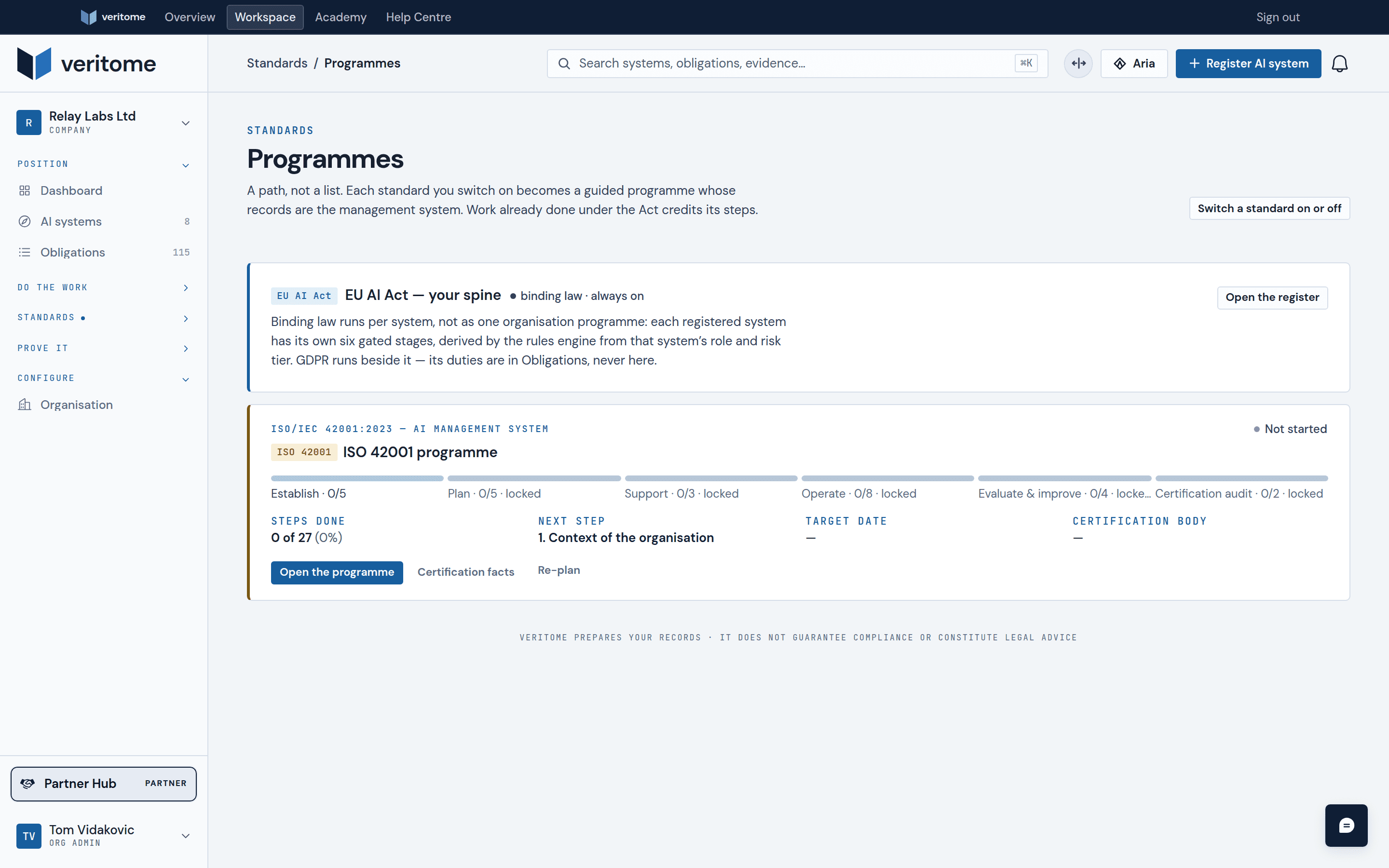 Veritome programmes — each standard you switched on, its phases and the next step, beside the EU AI Act spine